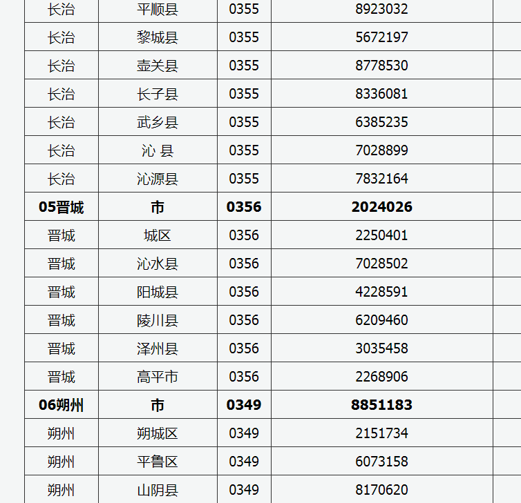 2022年山西普通高考举报电话 2022年山西普通高考举报电话