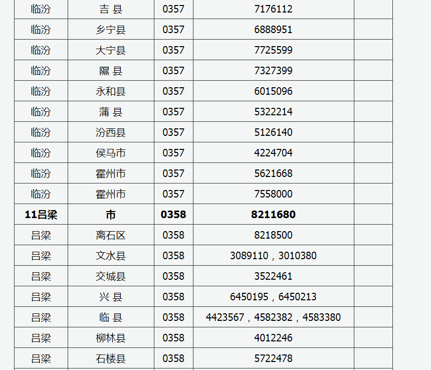 2022年山西普通高考举报电话 2022年山西普通高考举报电话