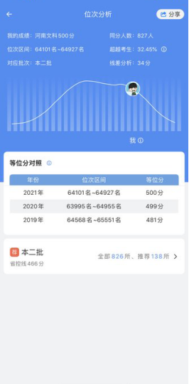 位次分析 位次分析