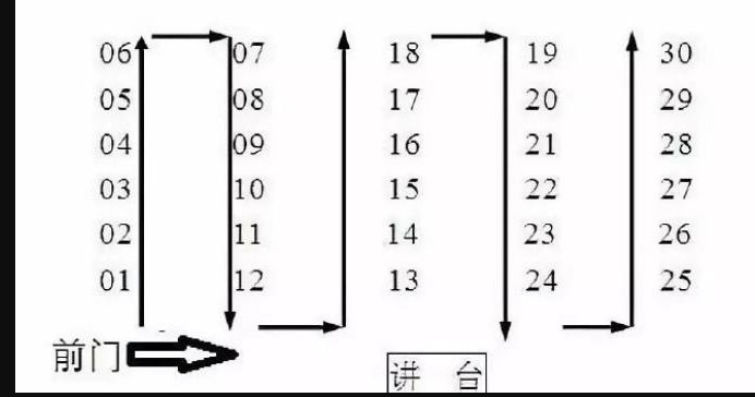 部分省份高考座位编排表 部分省份高考座位编排表