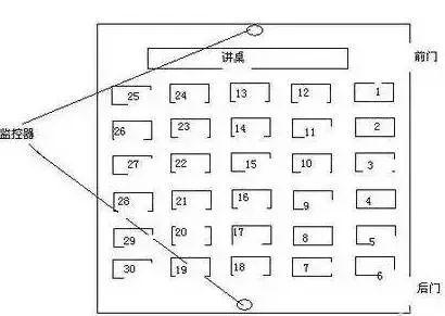 2022高考考场座位安排 座位示意图 2022高考考场座位安排 座位示意图