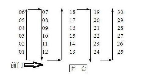 2022高考考场座位分布图情况 2022高考考场座位分布图情况