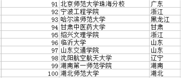 二本文科大学排行榜 二本文科大学排行榜