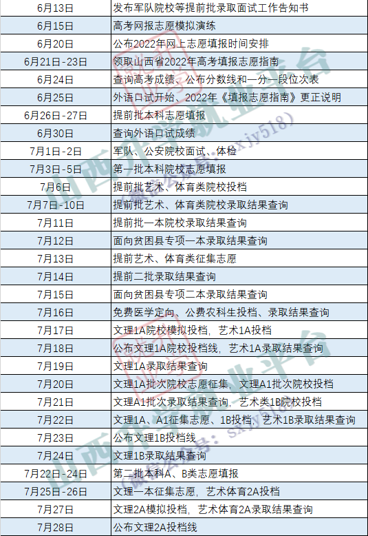 2022山西招生录取时间安排出炉 各批次什么时候录取 2022山西招生录取时间安排出炉 各批次什么时候录取
