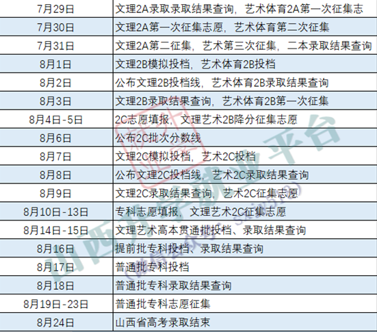 2022山西招生录取时间安排出炉 各批次什么时候录取 2022山西招生录取时间安排出炉 各批次什么时候录取