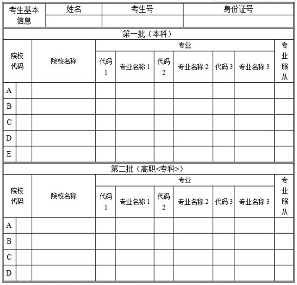 高考填报志愿流程 2019高考志愿填报表范本 高考填报志愿流程 2019高考志愿填报表范本