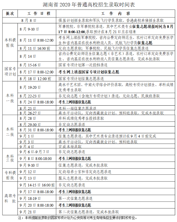 录取时间 录取时间