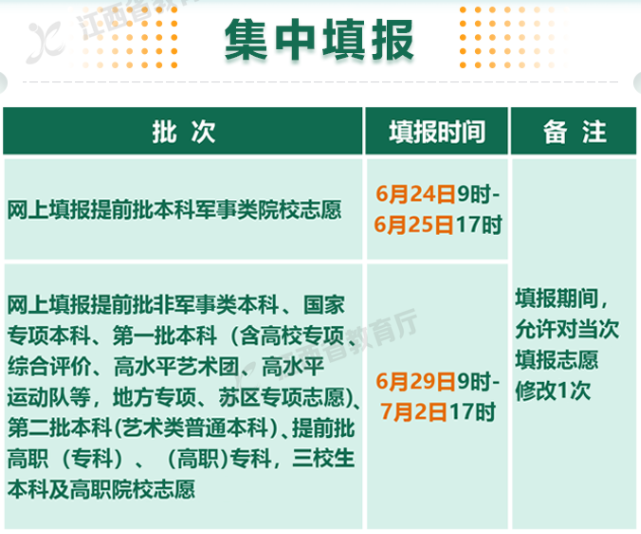 高招志愿填报时间 高招志愿填报时间