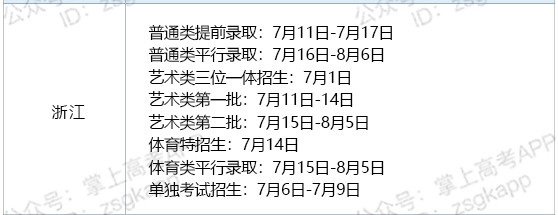 2021浙江各批次录取通知书什么时候发 2021浙江各批次录取通知书什么时候发