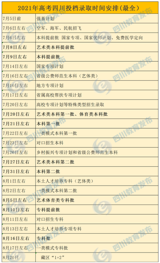 2021四川高考投档录取时间 2021四川高考投档录取时间