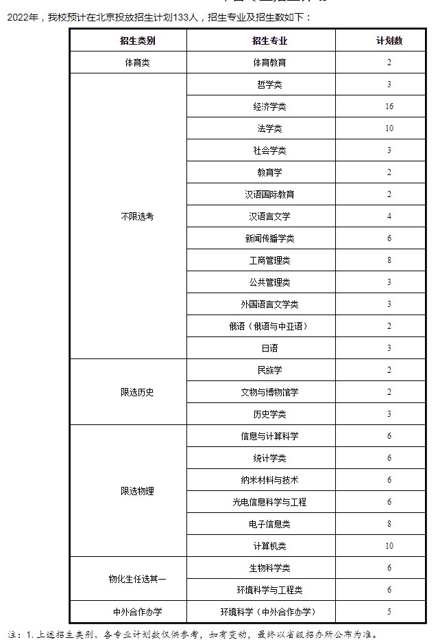 2022年中央民族大学在北京招生计划 2022年中央民族大学在北京招生计划