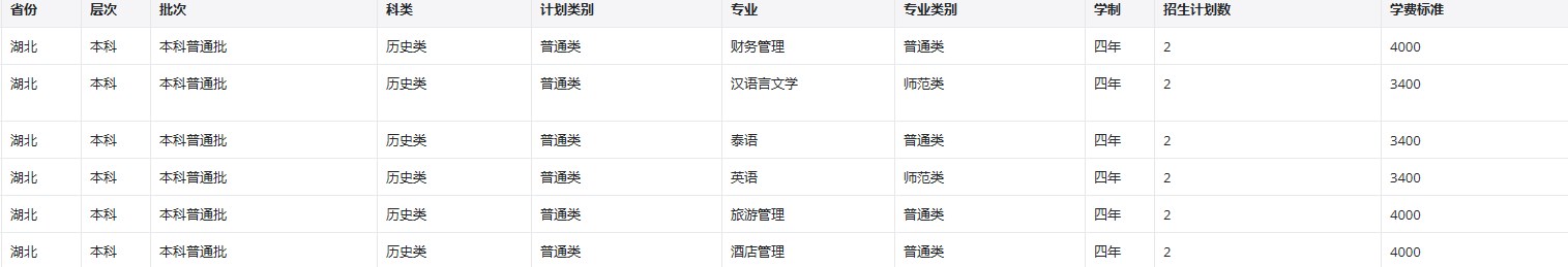 2022年昆明学院在湖北招生计划 2022年昆明学院在湖北招生计划