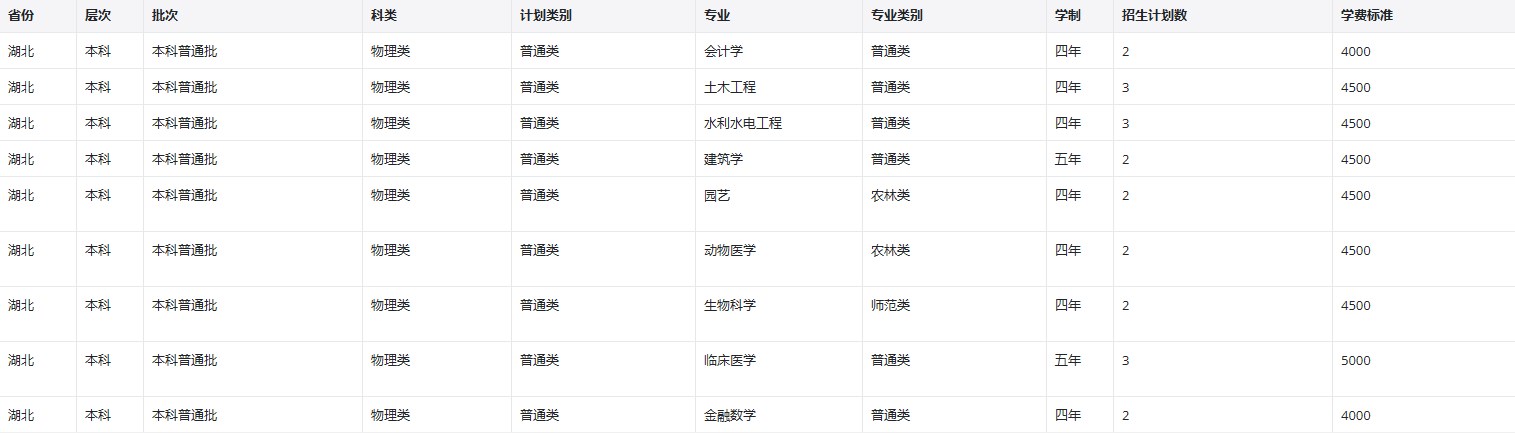2022年昆明学院在湖北招生计划 2022年昆明学院在湖北招生计划