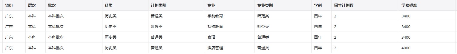 2022年昆明学院在广东招生计划 2022年昆明学院在广东招生计划