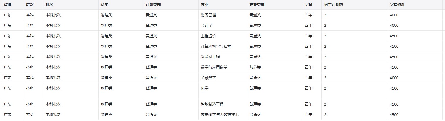 2022年昆明学院在广东招生计划 2022年昆明学院在广东招生计划