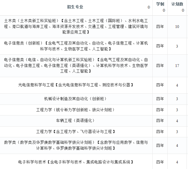 2022年大连理工大学在江苏招生计划及招生人数 都招什么专业 2022年大连理工大学在江苏招生计划及招生人数 都招什么专业