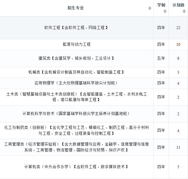 2022年大连理工大学在江苏招生计划及招生人数 都招什么专业 2022年大连理工大学在江苏招生计划及招生人数 都招什么专业