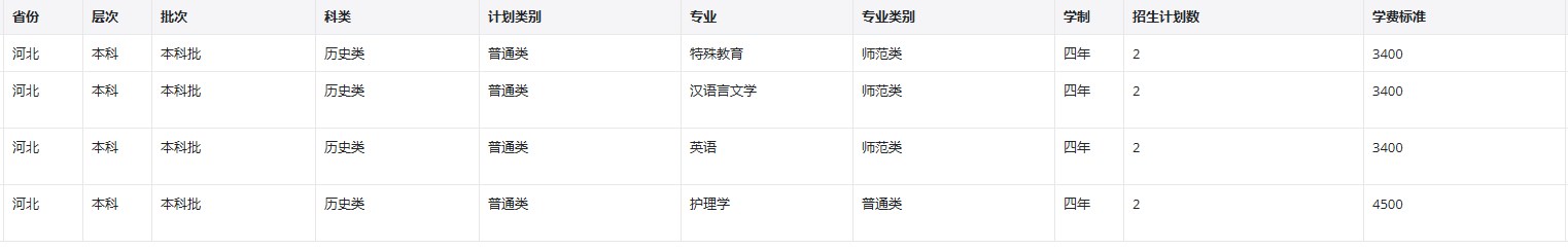2022年昆明学院在河北招生计划 2022年昆明学院在河北招生计划