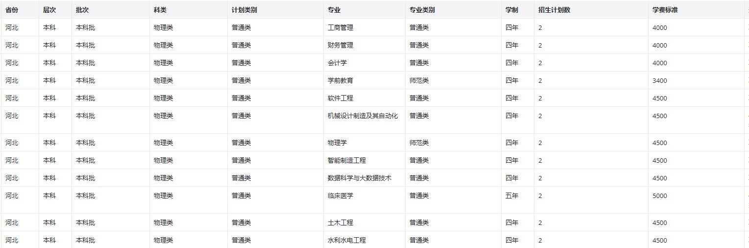 2022年昆明学院在河北招生计划 2022年昆明学院在河北招生计划