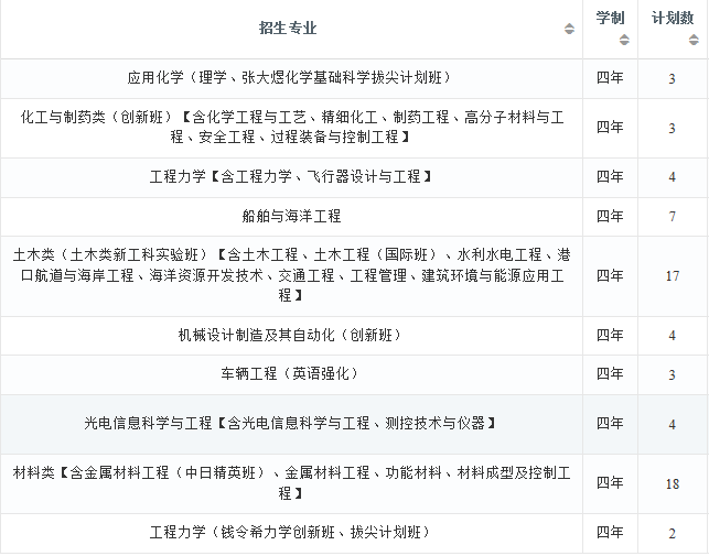 2022年大连理工大学在河南招生计划及招生人数 都招什么专业 2022年大连理工大学在河南招生计划及招生人数 都招什么专业