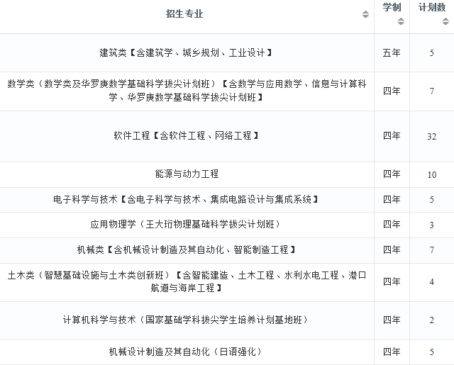 2022年大连理工大学在河南招生计划及招生人数 都招什么专业 2022年大连理工大学在河南招生计划及招生人数 都招什么专业