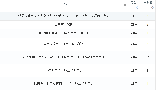 2022年大连理工大学在河南招生计划及招生人数 都招什么专业 2022年大连理工大学在河南招生计划及招生人数 都招什么专业