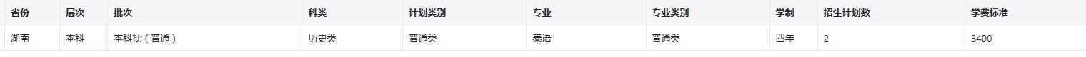 2022年昆明学院在湖南招生计划