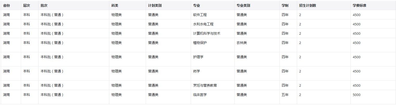 2022年昆明学院在湖南招生计划
