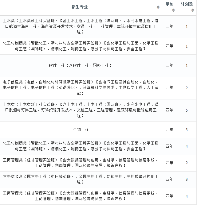2022年大连理工大学在四川招生计划及招生人数 都招什么专业 2022年大连理工大学在四川招生计划及招生人数 都招什么专业