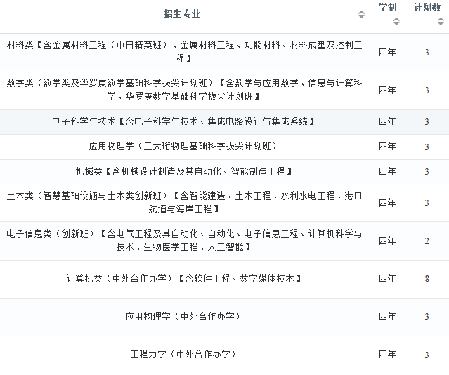 2022年大连理工大学在四川招生计划及招生人数 都招什么专业 2022年大连理工大学在四川招生计划及招生人数 都招什么专业