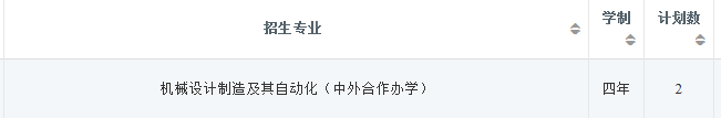 2022年大连理工大学在四川招生计划及招生人数 都招什么专业 2022年大连理工大学在四川招生计划及招生人数 都招什么专业