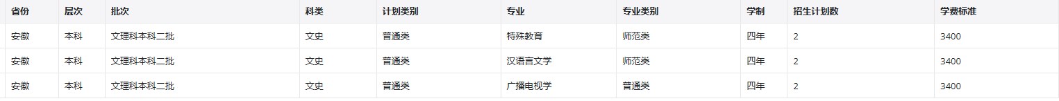 2022年昆明学院在安徽招生计划 2022年昆明学院在安徽招生计划