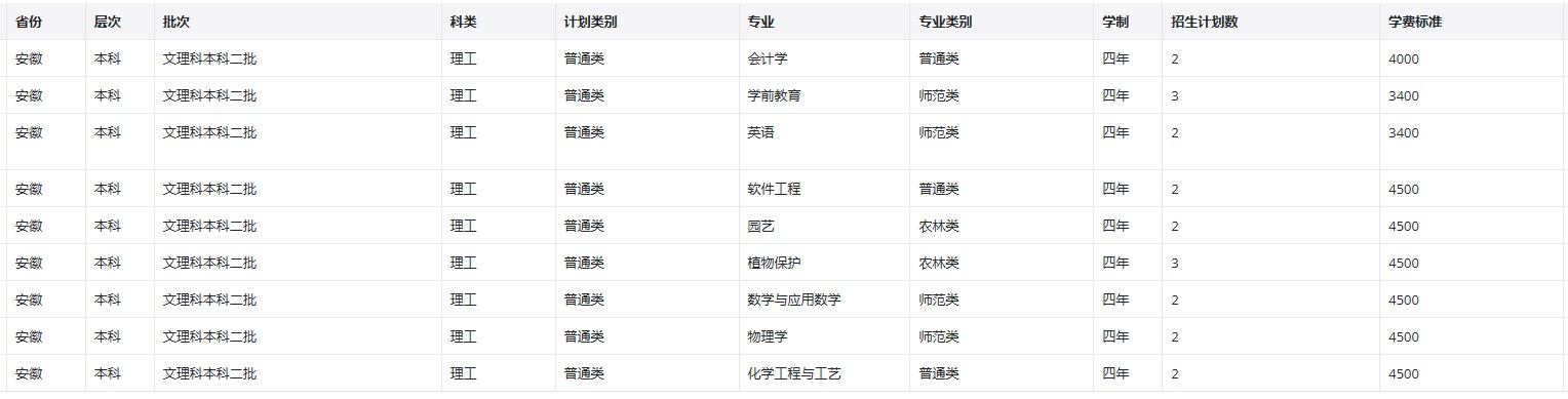 2022年昆明学院在安徽招生计划 2022年昆明学院在安徽招生计划