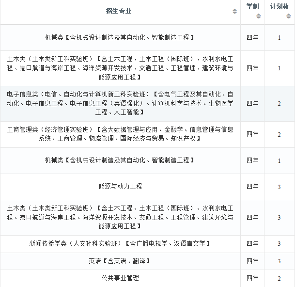 2022年大连理工大学在湖北招生计划及招生人数 都招什么专业 2022年大连理工大学在湖北招生计划及招生人数 都招什么专业