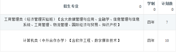 2022年大连理工大学在湖北招生计划及招生人数 都招什么专业 2022年大连理工大学在湖北招生计划及招生人数 都招什么专业