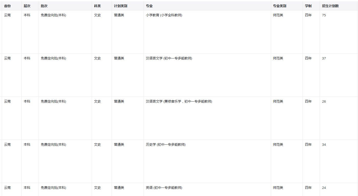 2022年昆明学院在云南招生计划 2022年昆明学院在云南招生计划