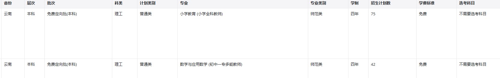 2022年昆明学院在云南招生计划 2022年昆明学院在云南招生计划