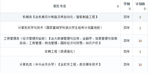 2022年大连理工大学在广东招生计划及招生人数 都招什么专业 2022年大连理工大学在广东招生计划及招生人数 都招什么专业