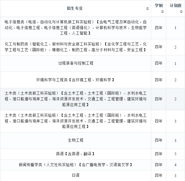 2022年大连理工大学在河北招生计划及招生人数 都招什么专业 2022年大连理工大学在河北招生计划及招生人数 都招什么专业