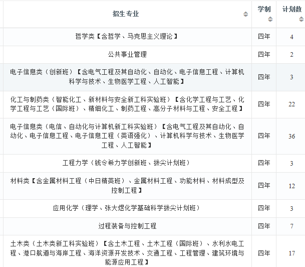 2022年大连理工大学在河北招生计划及招生人数 都招什么专业 2022年大连理工大学在河北招生计划及招生人数 都招什么专业