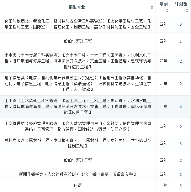 2022年大连理工大学在湖南招生计划及招生人数 都招什么专业 2022年大连理工大学在湖南招生计划及招生人数 都招什么专业