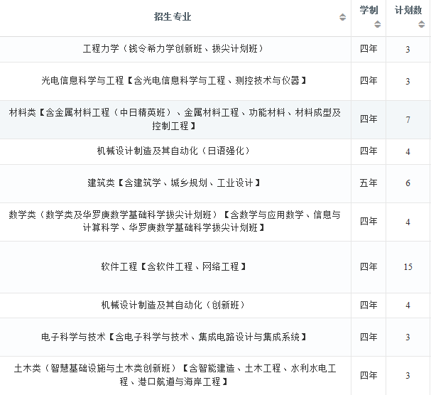 2022年大连理工大学在湖南招生计划及招生人数 都招什么专业 2022年大连理工大学在湖南招生计划及招生人数 都招什么专业