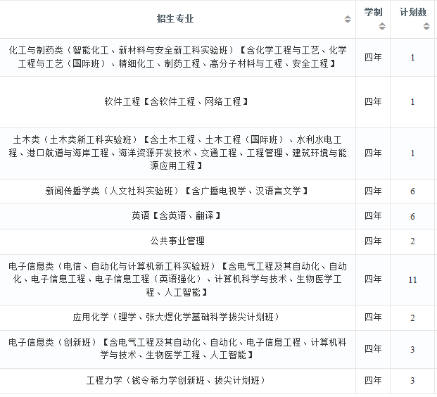 2022年大连理工大学在浙江招生计划及招生人数 都招什么专业 2022年大连理工大学在浙江招生计划及招生人数 都招什么专业