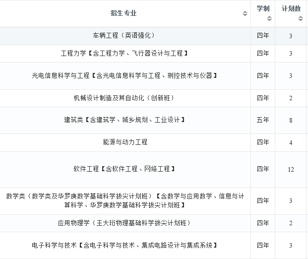 2022年大连理工大学在浙江招生计划及招生人数 都招什么专业 2022年大连理工大学在浙江招生计划及招生人数 都招什么专业