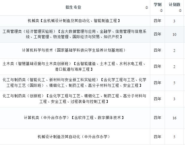 2022年大连理工大学在浙江招生计划及招生人数 都招什么专业 2022年大连理工大学在浙江招生计划及招生人数 都招什么专业