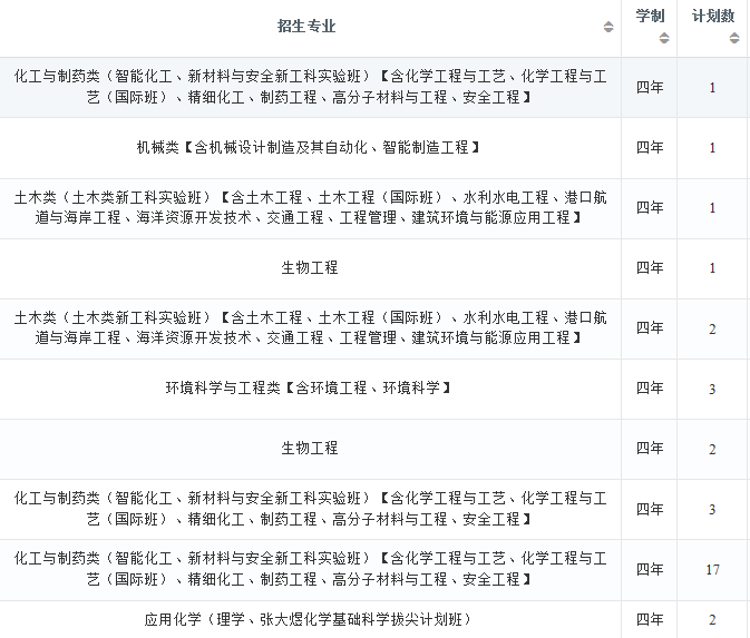 2022年大连理工大学在江西招生计划及招生人数 都招什么专业 2022年大连理工大学在江西招生计划及招生人数 都招什么专业