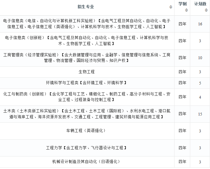 2022年大连理工大学在江西招生计划及招生人数 都招什么专业 2022年大连理工大学在江西招生计划及招生人数 都招什么专业