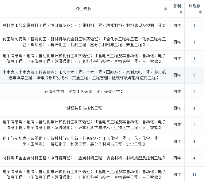 2022年大连理工大学在云南招生计划及招生人数 都招什么专业 2022年大连理工大学在云南招生计划及招生人数 都招什么专业