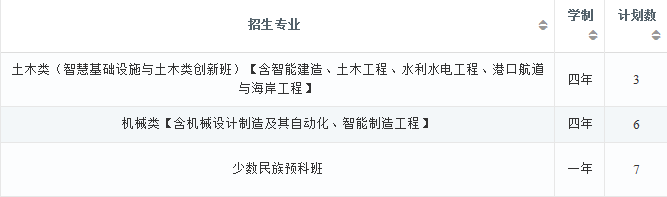 2022年大连理工大学在云南招生计划及招生人数 都招什么专业 2022年大连理工大学在云南招生计划及招生人数 都招什么专业