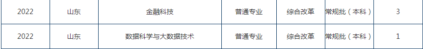 2022年东北财经大学在山东招生计划及招生人数 都招什么专业 2022年东北财经大学在山东招生计划及招生人数 都招什么专业
